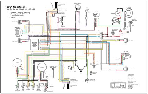 Components of 1983 Sportster Wiring Diagram